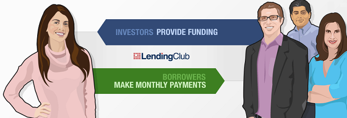 Image: Lending Club