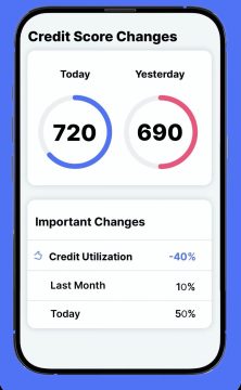 wallethub credit score monitoring