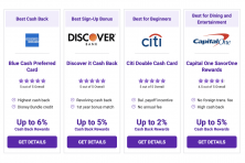 This is a roundup of the best cash back credit cards: American Express Blue Cash Preferred Card, Discover it Cash back, Citi Double Cash Card and Capital One SavorOne Rewards.