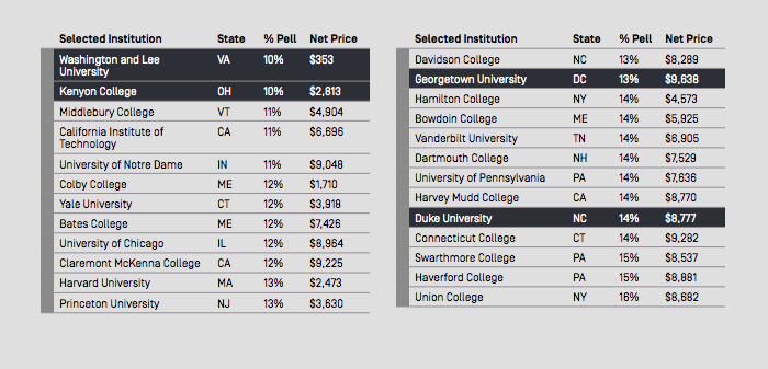 college tuition