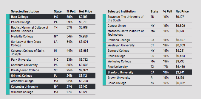 college tuition