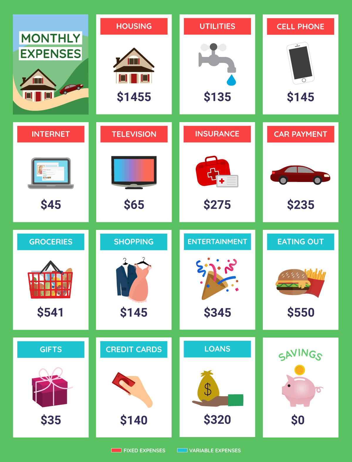 Chart of Your Monthly Expenses, both Fixed and Variable