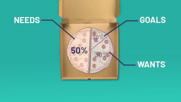 Pie chart showing the 50/30/20 budget rule: 50% for needs, 30% for wants, and 20% for savings