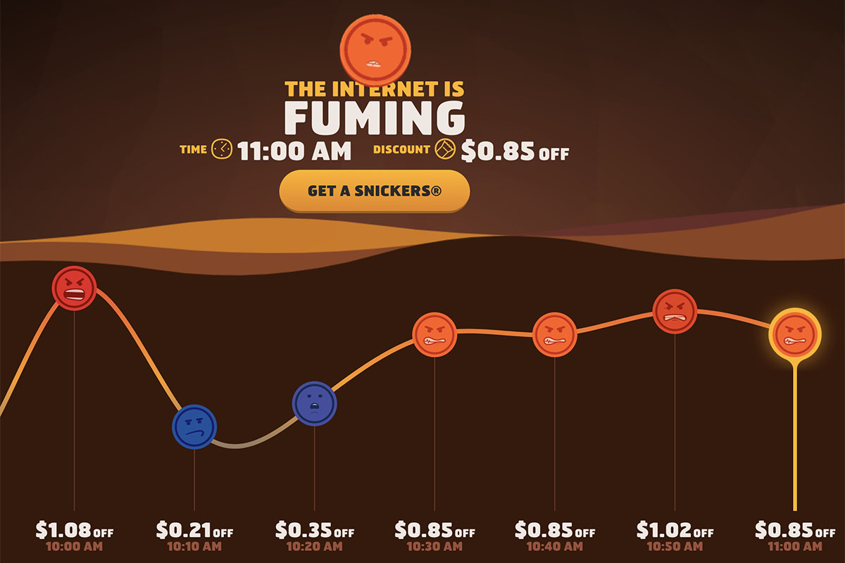 hungerithm.com website screenshot