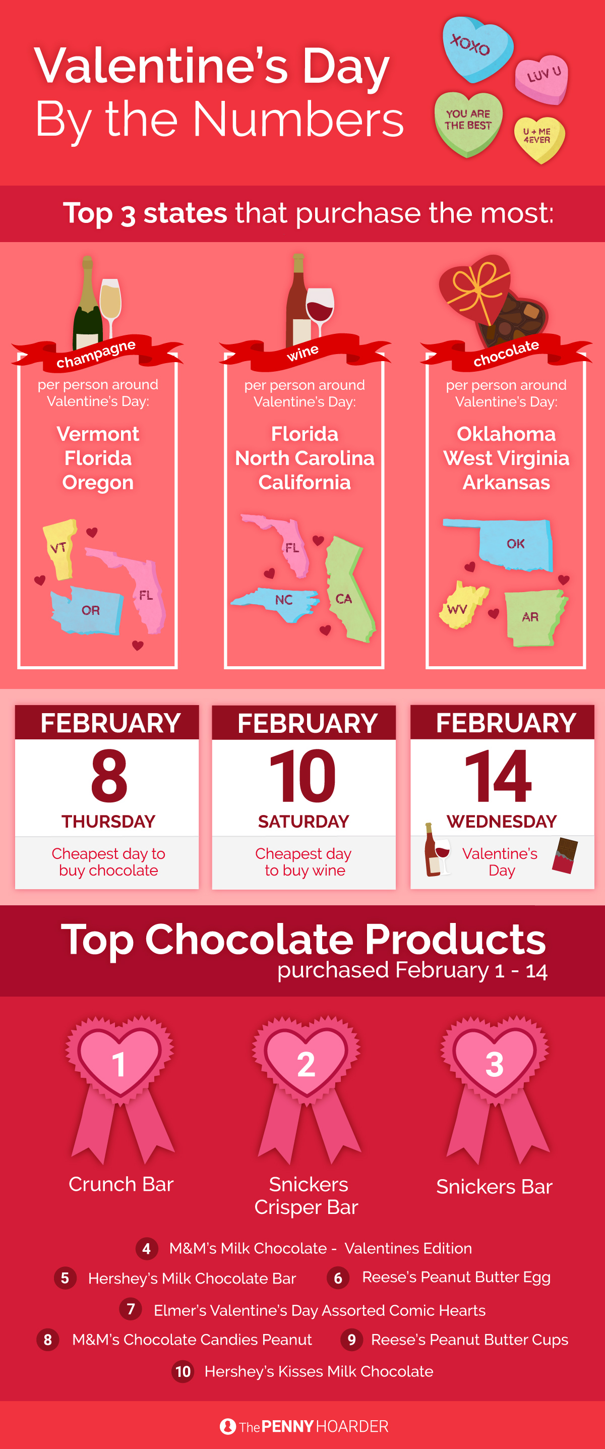 Valentines Day By The Numbers