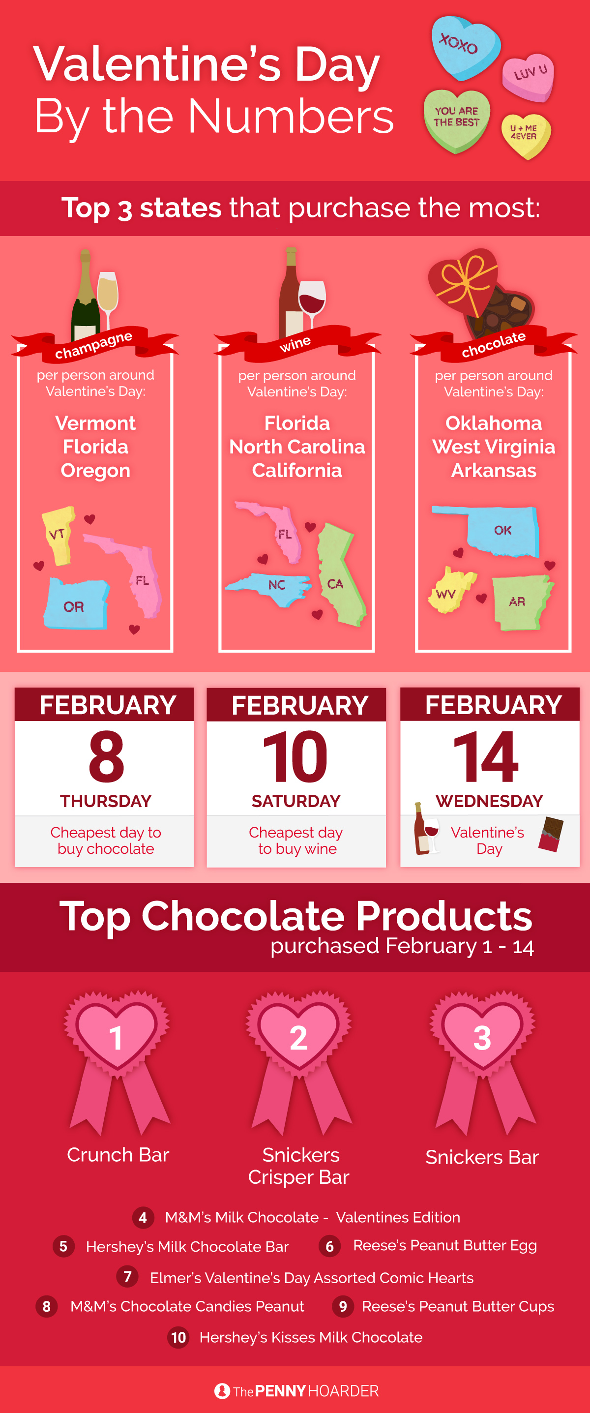 Valentines Day By The Numbers