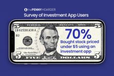 A graphic with a $5 bill in a cell phone shows this percentage: 70% of respondents bought a stock priced under $5 using an investment app