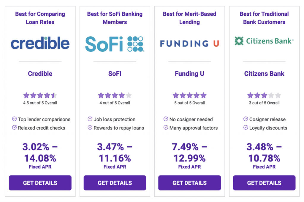 The Best Student Loans of May 2022