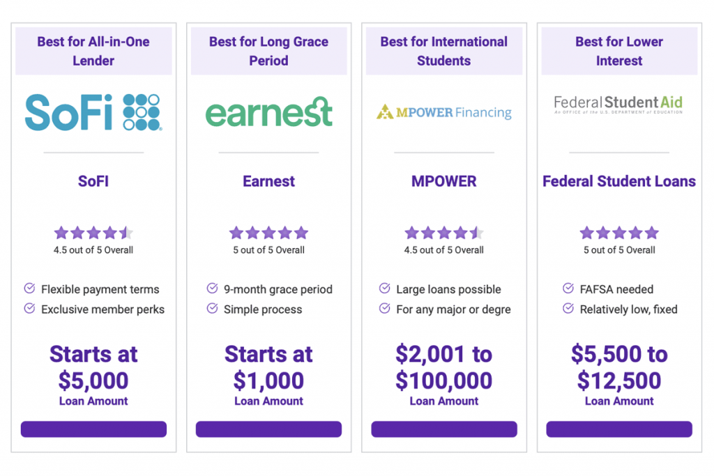 The Best Student Loans For Bad Credit or No Credit of May 2022