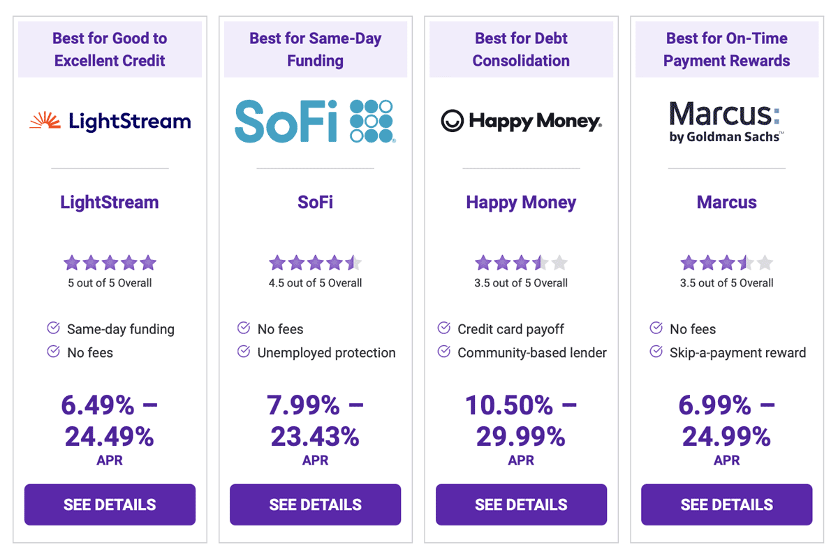 Best Debt Consolidation Loans of 2023