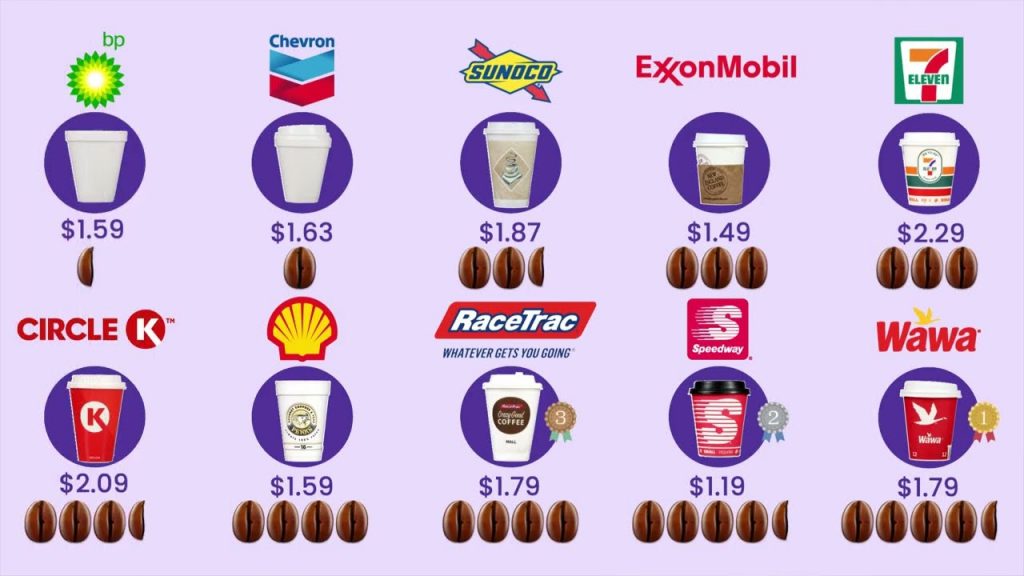 Which Gas Station Has the Best Cheap Coffee? We Tried 10 and Ranked Them