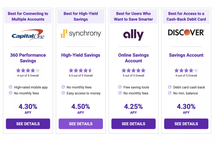 The 6 Best High Interest Checking Accounts For September 2023 Best Savings Account Sept Featured 750x500 