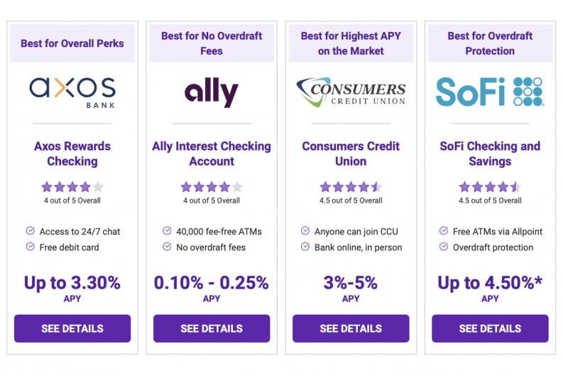BEST BANK ACCOUNTS FOR 25 YEAR OLDS visual data 7