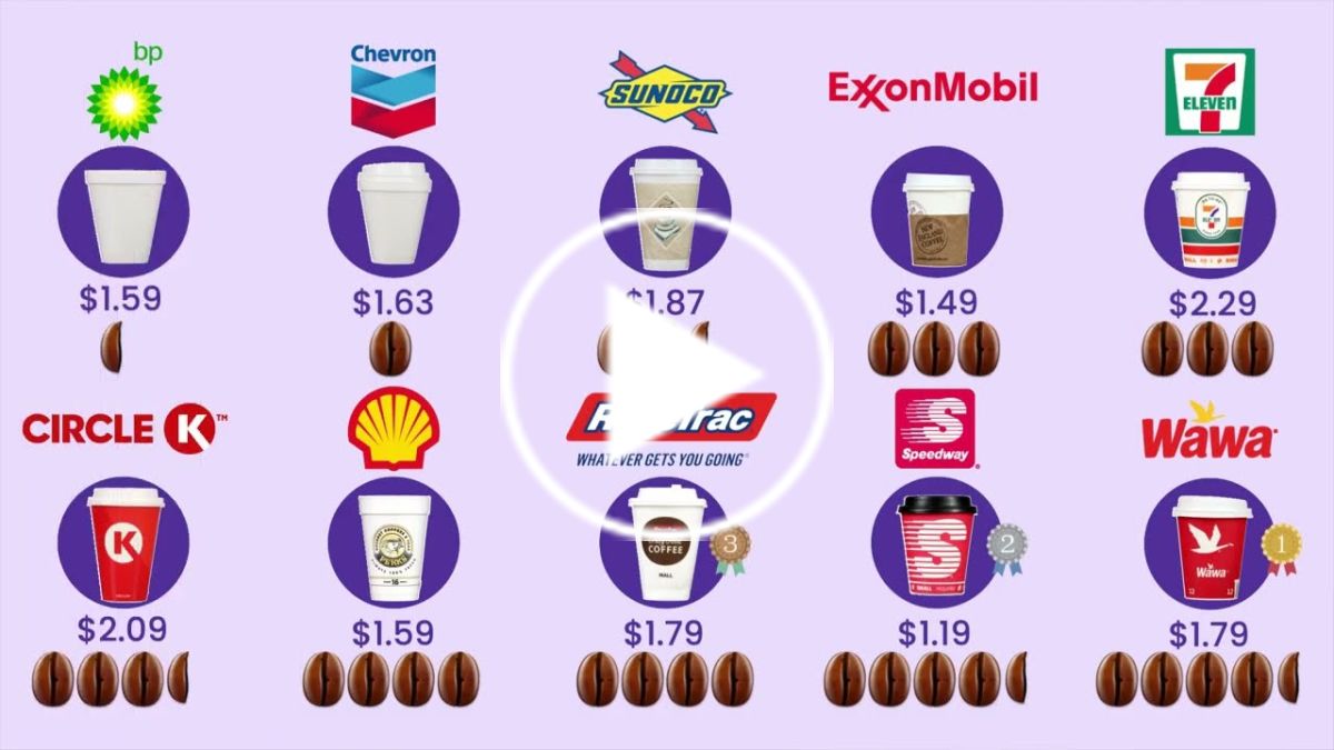 Where Can You Find the Best Gas Station Coffee?