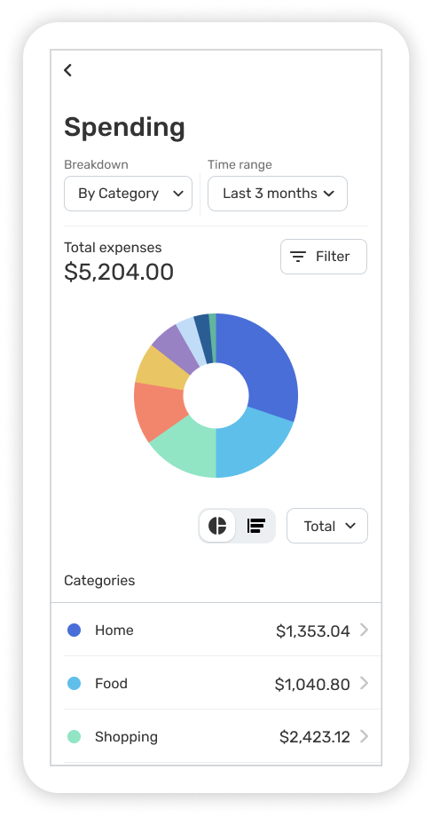 Simplifi budgeting app monthly spending plan overview