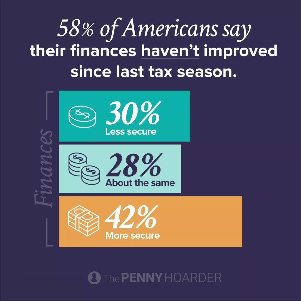 Tax-time reality check - finances chart