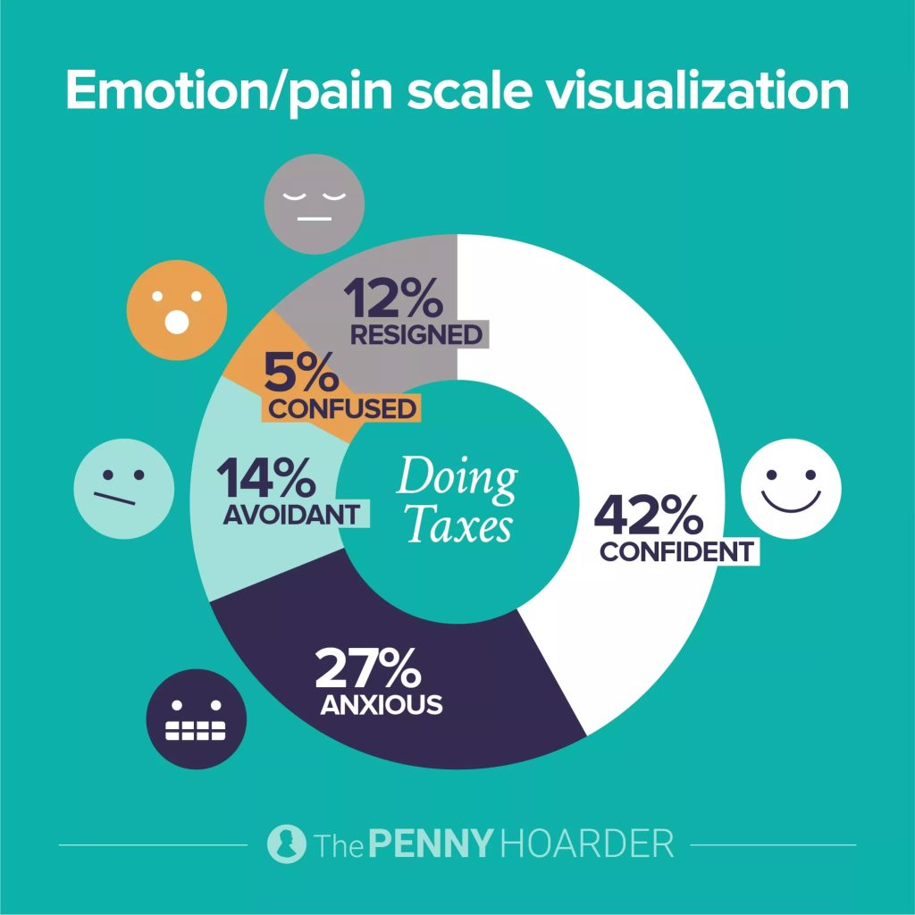 Tax-time reality check - emotion scale 