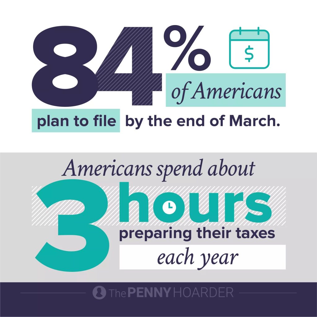 Tax-time reality check  - time spent on taxes