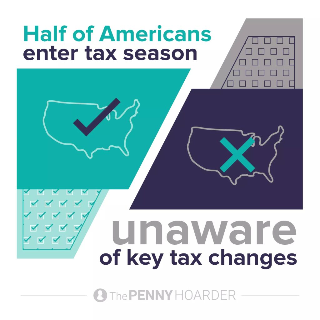 Tax-time reality check - Americans unaware of key tax changes. 