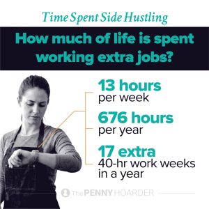 Side Hustle Statistics 2026: Why Workers Need Side Gigs