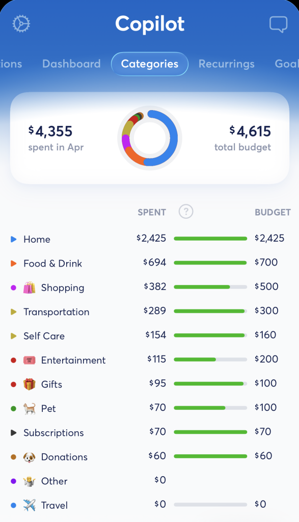 Copilot Money app's categories tab